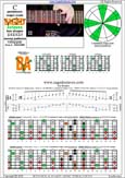 BAGED octaves C pentatonic major scale - 7B5B2:7A5A3 box shape at 12 (313131 sweep) pdf